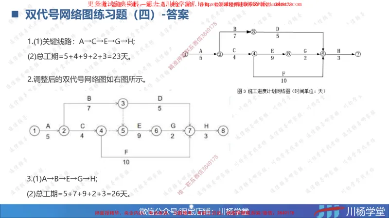 04-网络图专题学习讲义（含课后作业及答案）-3.30号直播_2026年一级建造师_2026年一建通信_2025年一建通信SVIP_02-基础精讲✿高端面授✿深度强化_06-网络图和净值法专题学习