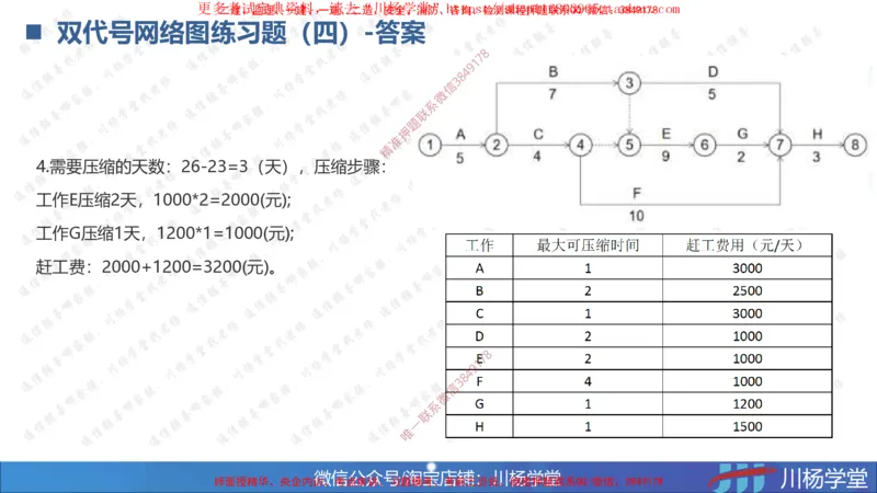 04-网络图专题学习讲义（含课后作业及答案）-3.30号直播_2026年一级建造师_2026年一建通信_2025年一建通信SVIP_02-基础精讲✿高端面授✿深度强化_06-网络图和净值法专题学习