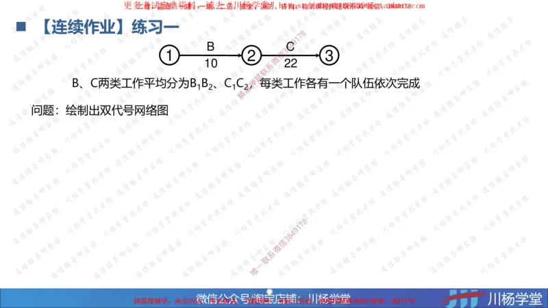 04-网络图专题学习讲义（含课后作业及答案）-3.30号直播_2026年一级建造师_2026年一建通信_2025年一建通信SVIP_02-基础精讲✿高端面授✿深度强化_06-网络图和净值法专题学习