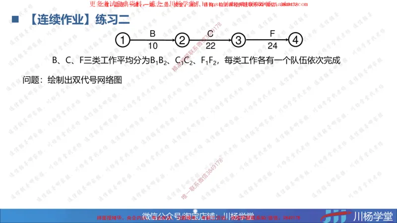 04-网络图专题学习讲义（含课后作业及答案）-3.30号直播_2026年一级建造师_2026年一建通信_2025年一建通信SVIP_02-基础精讲✿高端面授✿深度强化_06-网络图和净值法专题学习
