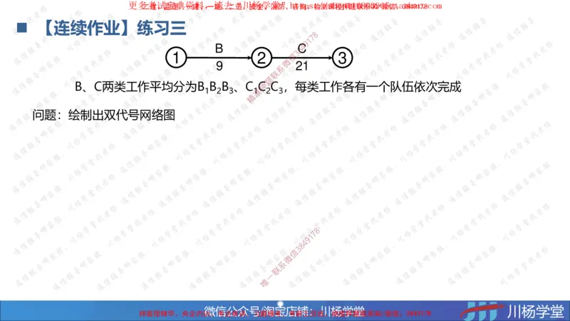 04-网络图专题学习讲义（含课后作业及答案）-3.30号直播_2026年一级建造师_2026年一建通信_2025年一建通信SVIP_02-基础精讲✿高端面授✿深度强化_06-网络图和净值法专题学习
