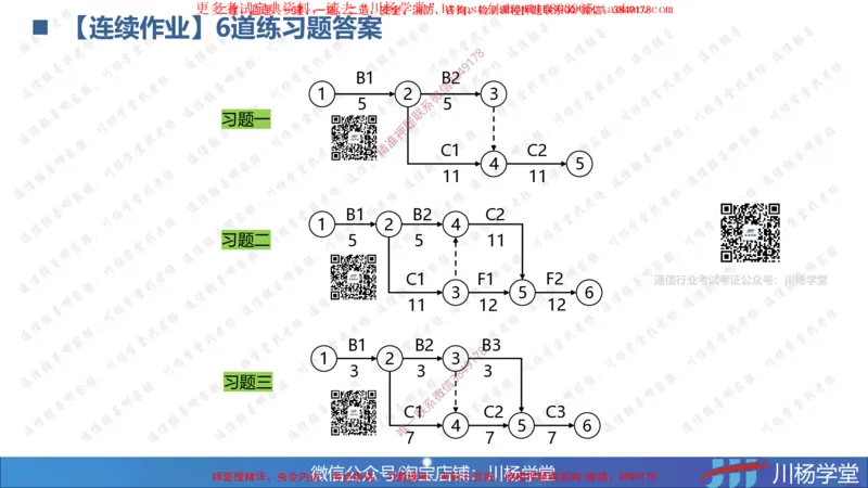 04-网络图专题学习讲义（含课后作业及答案）-3.30号直播_2026年一级建造师_2026年一建通信_2025年一建通信SVIP_02-基础精讲✿高端面授✿深度强化_06-网络图和净值法专题学习