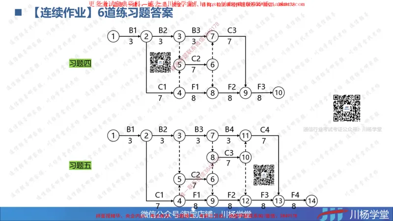 04-网络图专题学习讲义（含课后作业及答案）-3.30号直播_2026年一级建造师_2026年一建通信_2025年一建通信SVIP_02-基础精讲✿高端面授✿深度强化_06-网络图和净值法专题学习