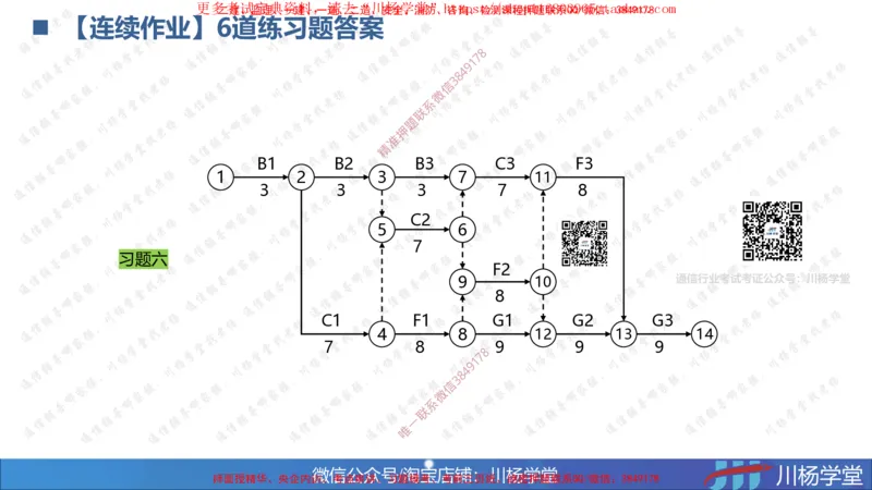 04-网络图专题学习讲义（含课后作业及答案）-3.30号直播_2026年一级建造师_2026年一建通信_2025年一建通信SVIP_02-基础精讲✿高端面授✿深度强化_06-网络图和净值法专题学习