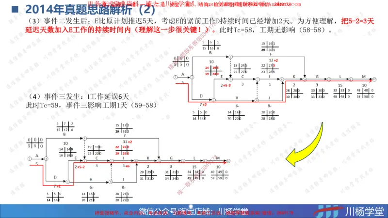 04-网络图专题学习讲义（含课后作业及答案）-3.30号直播_2026年一级建造师_2026年一建通信_2025年一建通信SVIP_02-基础精讲✿高端面授✿深度强化_06-网络图和净值法专题学习