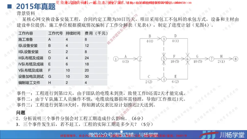 04-网络图专题学习讲义（含课后作业及答案）-3.30号直播_2026年一级建造师_2026年一建通信_2025年一建通信SVIP_02-基础精讲✿高端面授✿深度强化_06-网络图和净值法专题学习