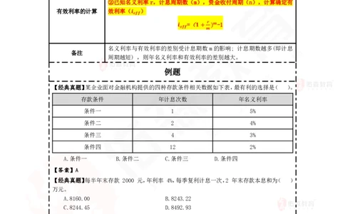 2025.6.1佑森教育叶虎翼授课一建工程经济《工程经济》专用讲义，版权所有，侵权必究_2026年一级建造师_2026年一建经济_2025年一建经济SVIP_02-基础精讲✿高端面授✿深度强化