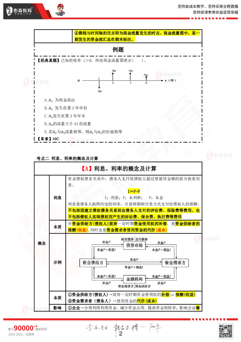 2025.6.1佑森教育叶虎翼授课一建工程经济《工程经济》专用讲义，版权所有，侵权必究_2026年一级建造师_2026年一建经济_2025年一建经济SVIP_02-基础精讲✿高端面授✿深度强化