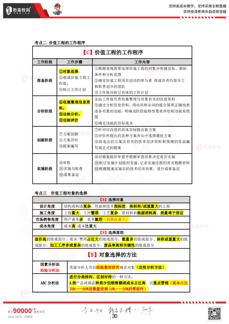 2025.6.1佑森教育叶虎翼授课一建工程经济《工程经济》专用讲义，版权所有，侵权必究_2026年一级建造师_2026年一建经济_2025年一建经济SVIP_02-基础精讲✿高端面授✿深度强化
