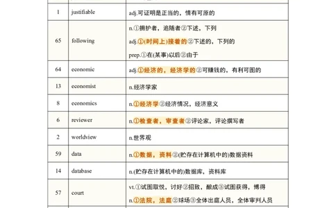 考研英语-阅读真题高频200词_s058考研英语2026必背真题阅读高频词汇总结
