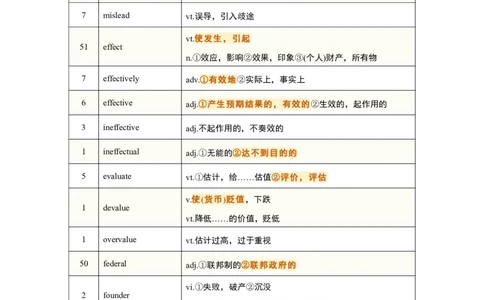 考研英语-阅读真题高频200词_s058考研英语2026必背真题阅读高频词汇总结