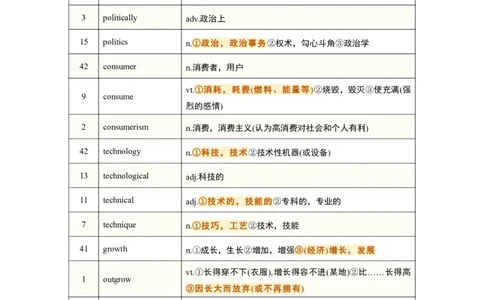 考研英语-阅读真题高频200词_s058考研英语2026必背真题阅读高频词汇总结