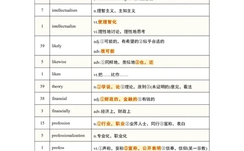 考研英语-阅读真题高频200词_s058考研英语2026必背真题阅读高频词汇总结