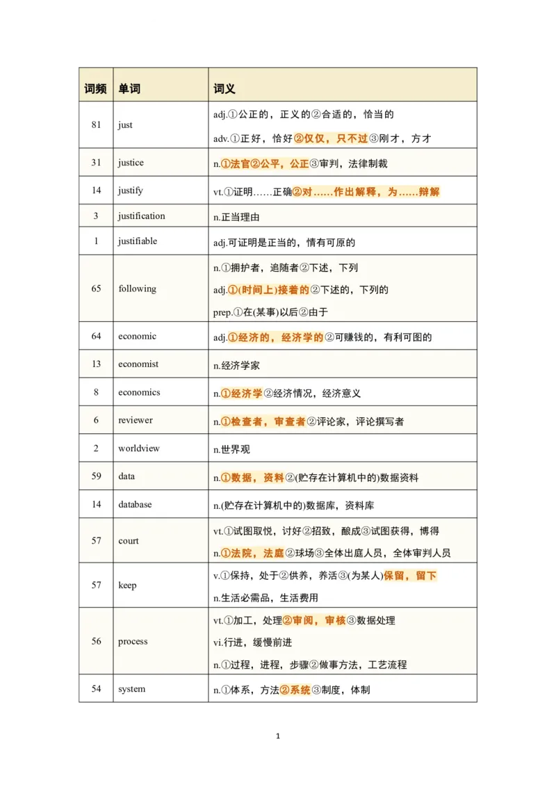 考研英语-阅读真题高频200词_s058考研英语2026必背真题阅读高频词汇总结