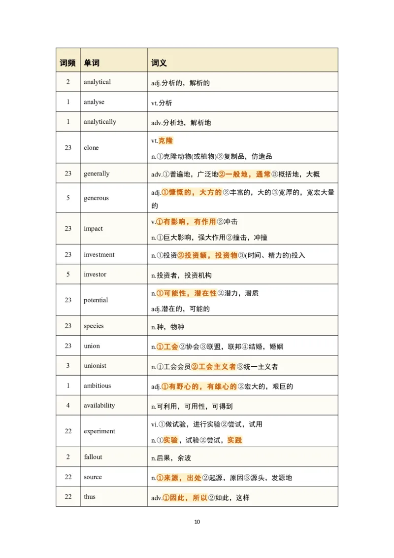 考研英语-阅读真题高频200词_s058考研英语2026必背真题阅读高频词汇总结