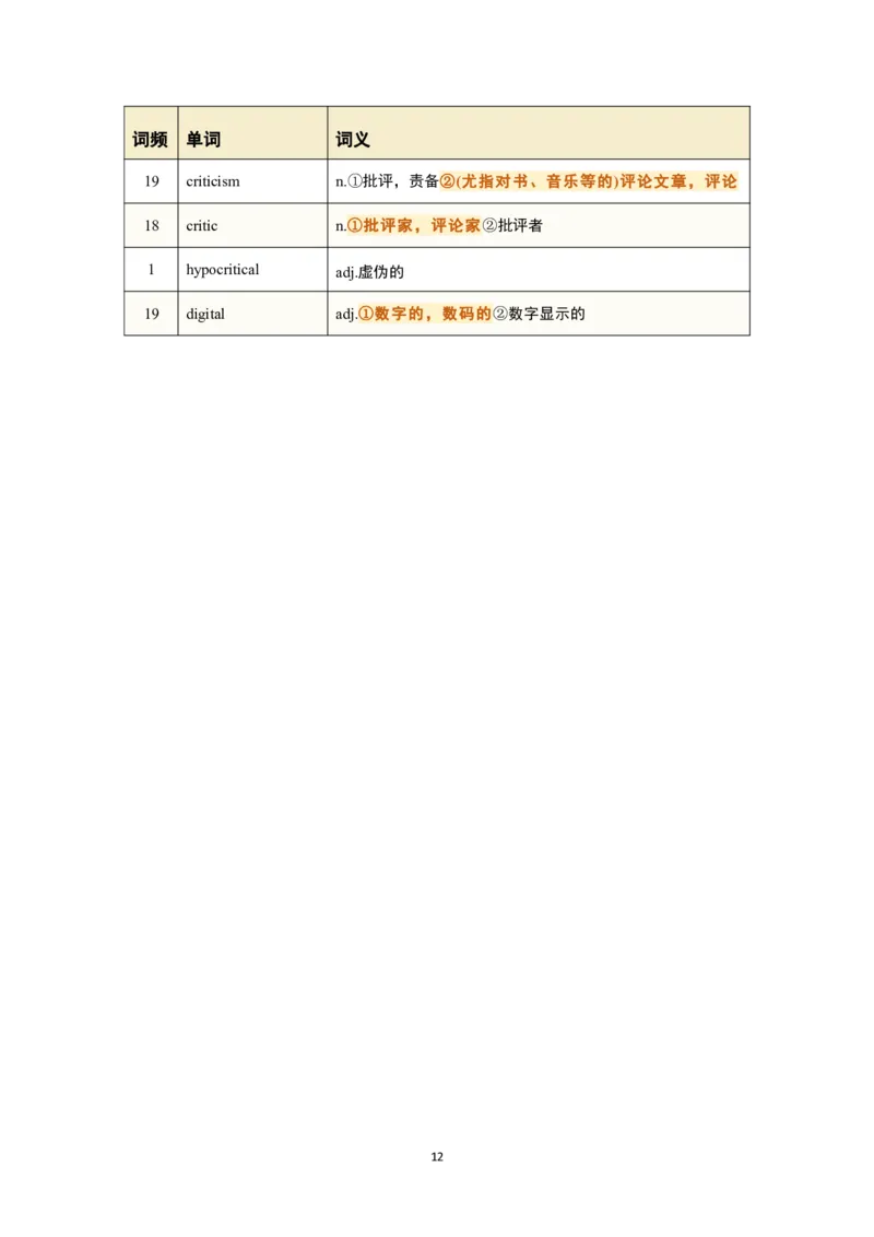 考研英语-阅读真题高频200词_s058考研英语2026必背真题阅读高频词汇总结