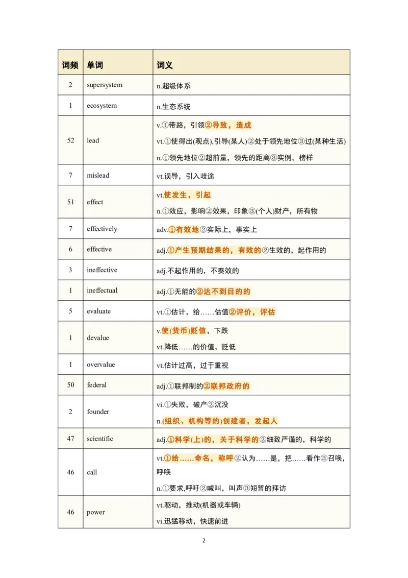 考研英语-阅读真题高频200词_s058考研英语2026必背真题阅读高频词汇总结