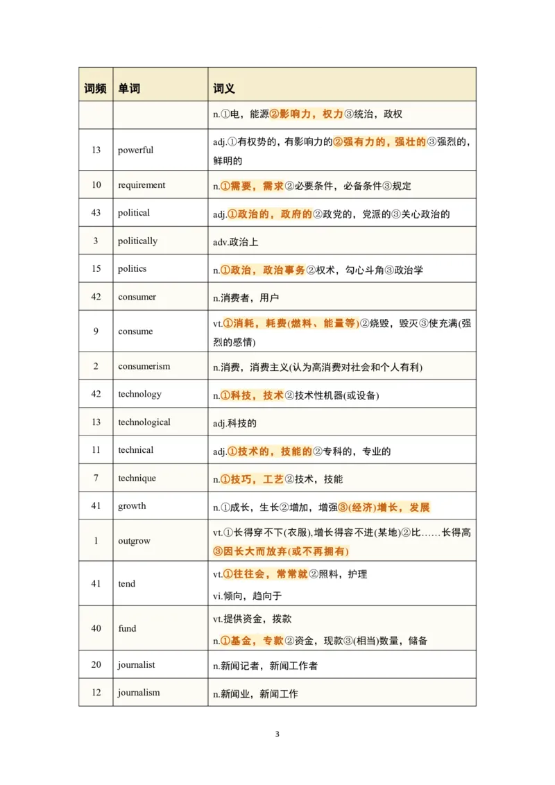 考研英语-阅读真题高频200词_s058考研英语2026必背真题阅读高频词汇总结