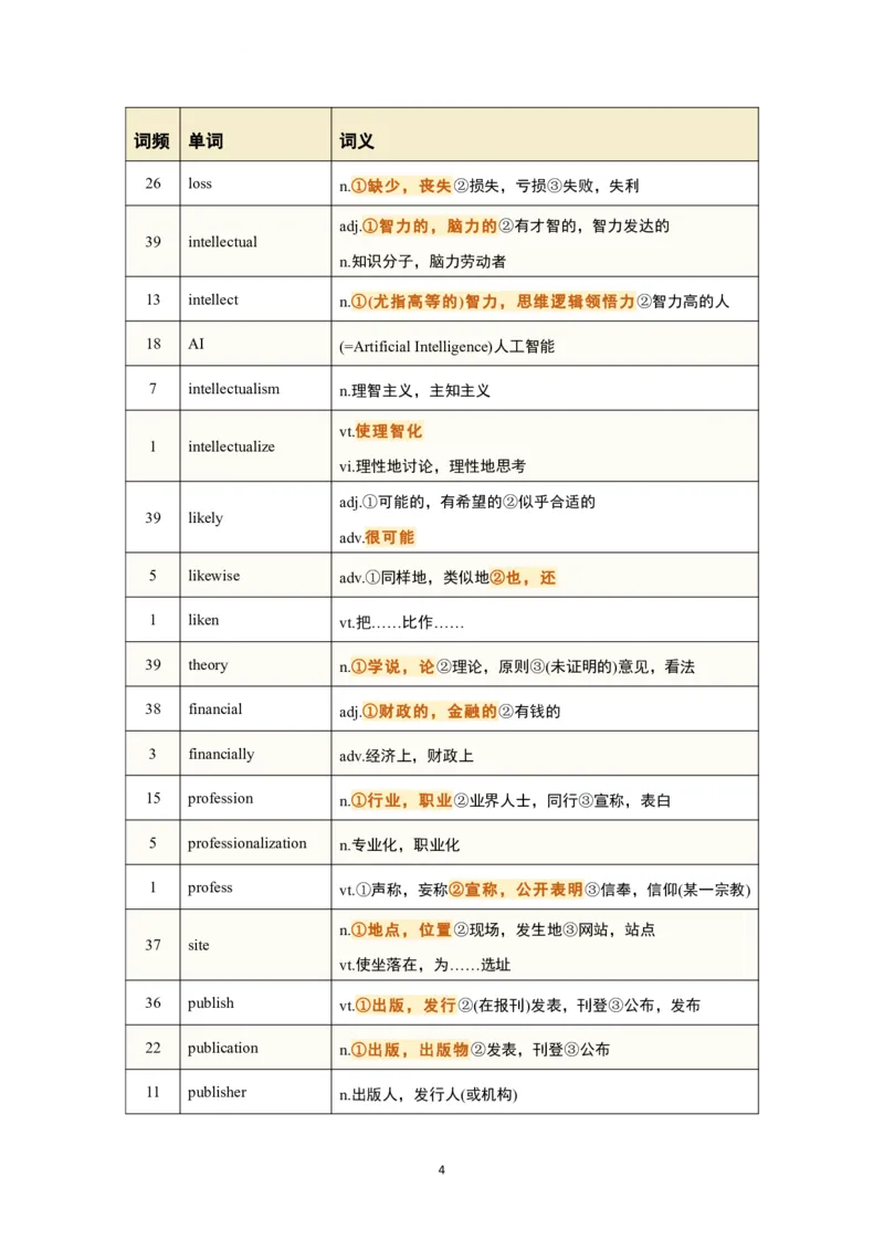 考研英语-阅读真题高频200词_s058考研英语2026必背真题阅读高频词汇总结