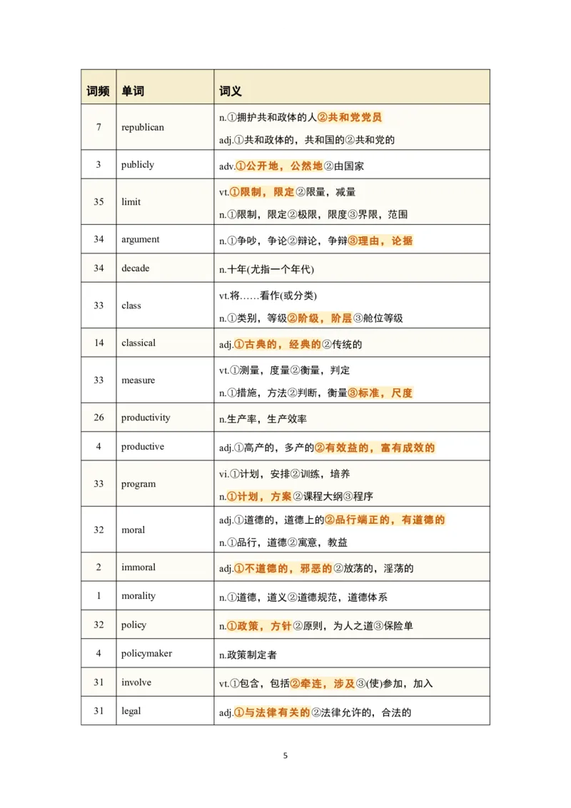 考研英语-阅读真题高频200词_s058考研英语2026必背真题阅读高频词汇总结