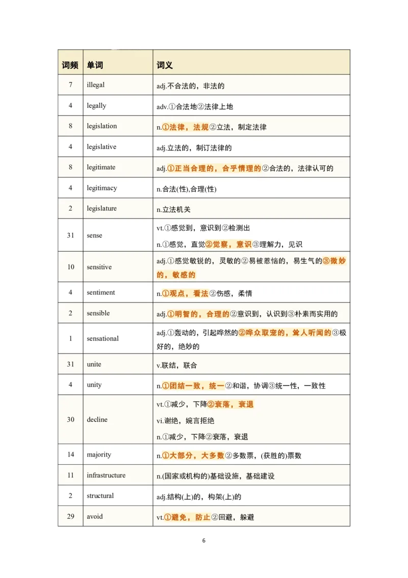 考研英语-阅读真题高频200词_s058考研英语2026必背真题阅读高频词汇总结