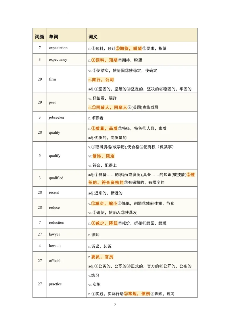 考研英语-阅读真题高频200词_s058考研英语2026必背真题阅读高频词汇总结