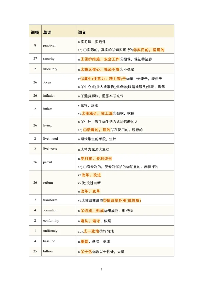 考研英语-阅读真题高频200词_s058考研英语2026必背真题阅读高频词汇总结