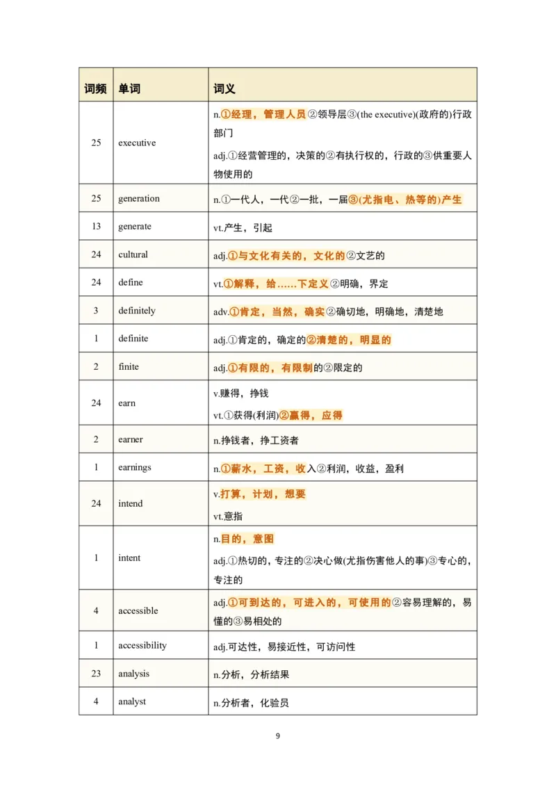 考研英语-阅读真题高频200词_s058考研英语2026必背真题阅读高频词汇总结