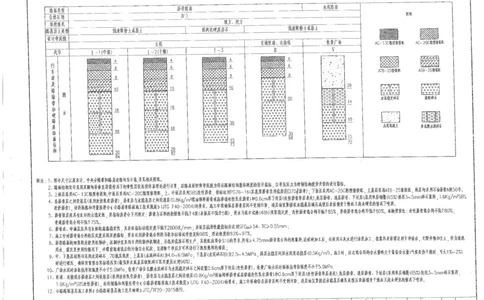 附图6（路面结构设计图）_2021-2023年优秀施组方案_施工组织设计_施组11-新余环城路项目施工组织设计_附图