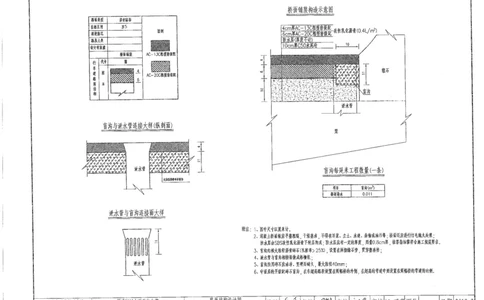 附图6（路面结构设计图）_2021-2023年优秀施组方案_施工组织设计_施组11-新余环城路项目施工组织设计_附图