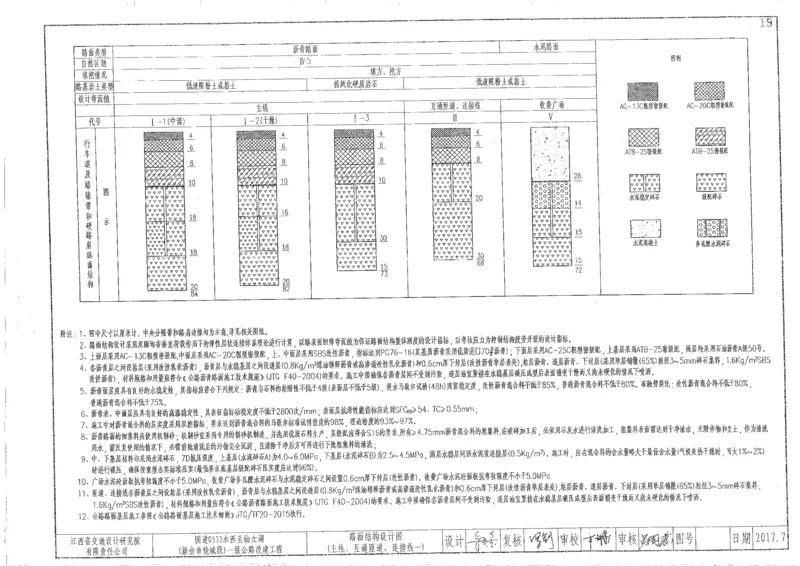 附图6（路面结构设计图）_2021-2023年优秀施组方案_施工组织设计_施组11-新余环城路项目施工组织设计_附图
