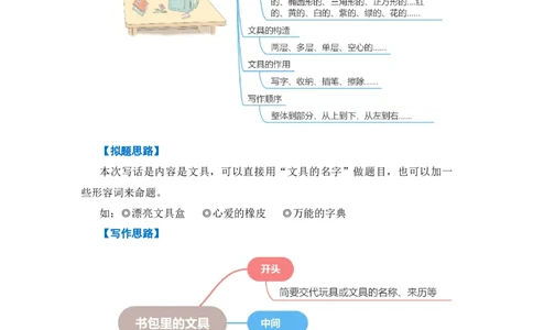 第六单元写话：书包里的文具（教学设计）-（统编版&middot;2024秋）_一年级语文上册（统编版）_单元写作能力提升_2024新课标