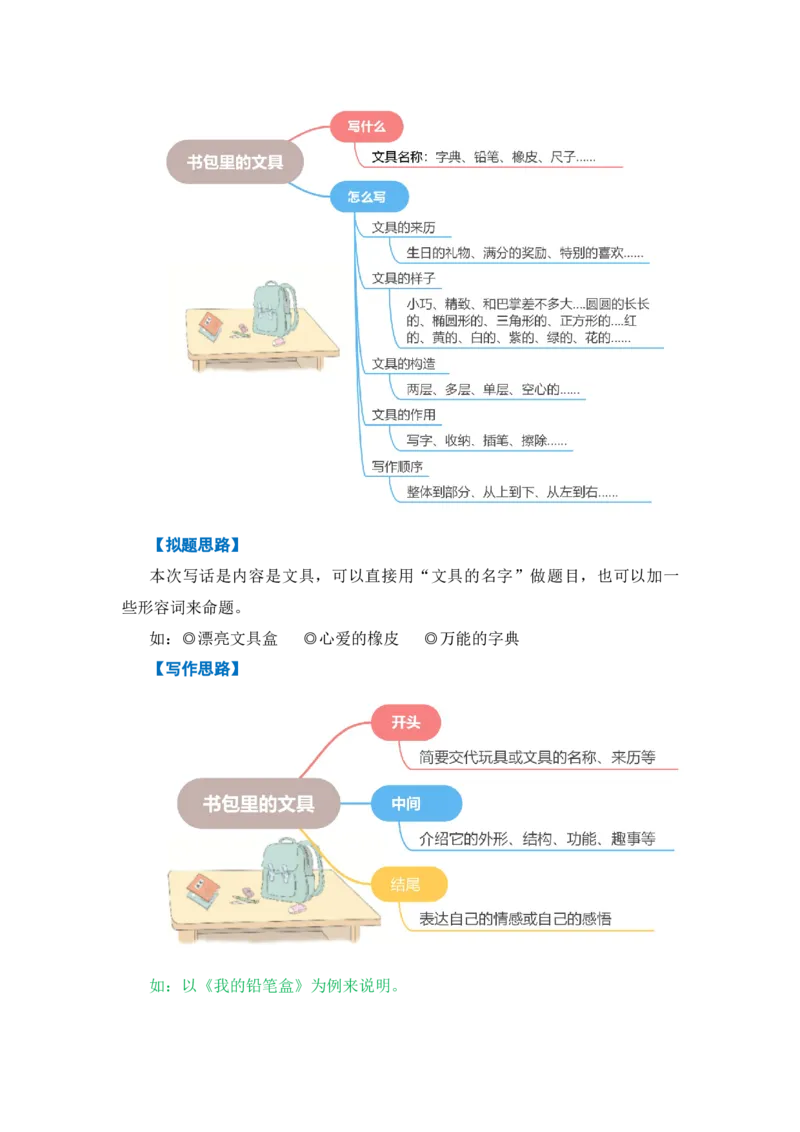 第六单元写话：书包里的文具（教学设计）-（统编版&middot;2024秋）_一年级语文上册（统编版）_单元写作能力提升_2024新课标