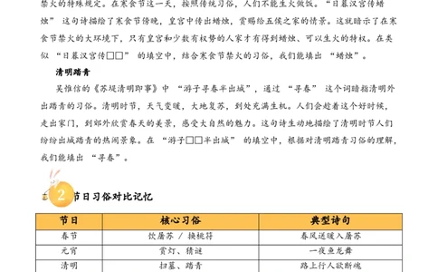 专题10节俗雅韵（节日诗）考点二节日习俗古诗词阅读赏析专项训练（学生版）_一年级语文下册（统编版）_古诗词_2025年春季温暖升级版