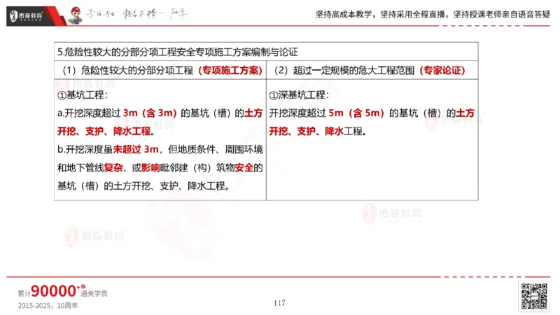 2025.6.28佑森教育林子婷授课一建市政实务《第10-15章》专用讲义，版权所有，侵权必究_2026年一级建造师_2026年一建市政_2025年一建市政SVIP_02-基础精讲✿高端面授✿深度强化_759