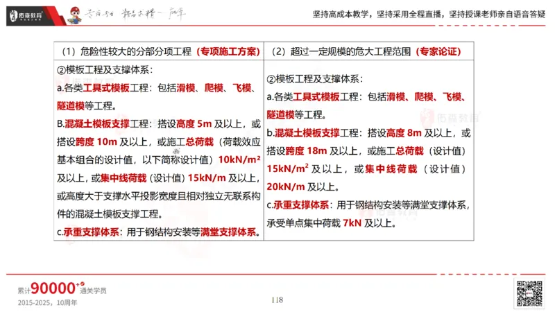 2025.6.28佑森教育林子婷授课一建市政实务《第10-15章》专用讲义，版权所有，侵权必究_2026年一级建造师_2026年一建市政_2025年一建市政SVIP_02-基础精讲✿高端面授✿深度强化_759