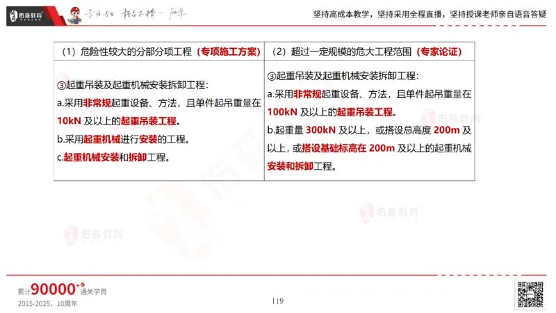 2025.6.28佑森教育林子婷授课一建市政实务《第10-15章》专用讲义，版权所有，侵权必究_2026年一级建造师_2026年一建市政_2025年一建市政SVIP_02-基础精讲✿高端面授✿深度强化_759