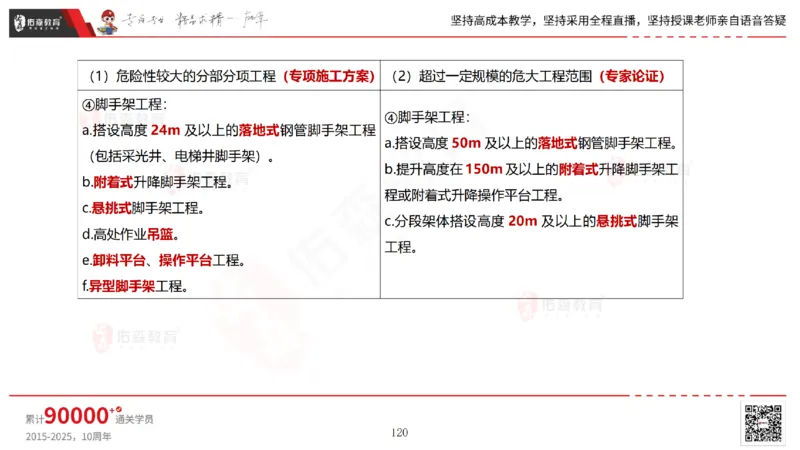 2025.6.28佑森教育林子婷授课一建市政实务《第10-15章》专用讲义，版权所有，侵权必究_2026年一级建造师_2026年一建市政_2025年一建市政SVIP_02-基础精讲✿高端面授✿深度强化_759