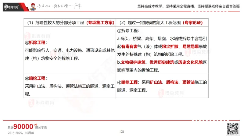 2025.6.28佑森教育林子婷授课一建市政实务《第10-15章》专用讲义，版权所有，侵权必究_2026年一级建造师_2026年一建市政_2025年一建市政SVIP_02-基础精讲✿高端面授✿深度强化_759