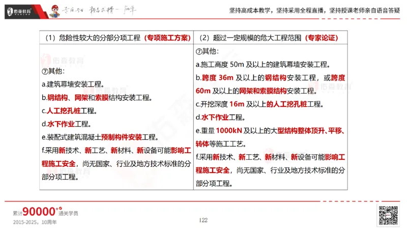 2025.6.28佑森教育林子婷授课一建市政实务《第10-15章》专用讲义，版权所有，侵权必究_2026年一级建造师_2026年一建市政_2025年一建市政SVIP_02-基础精讲✿高端面授✿深度强化_759
