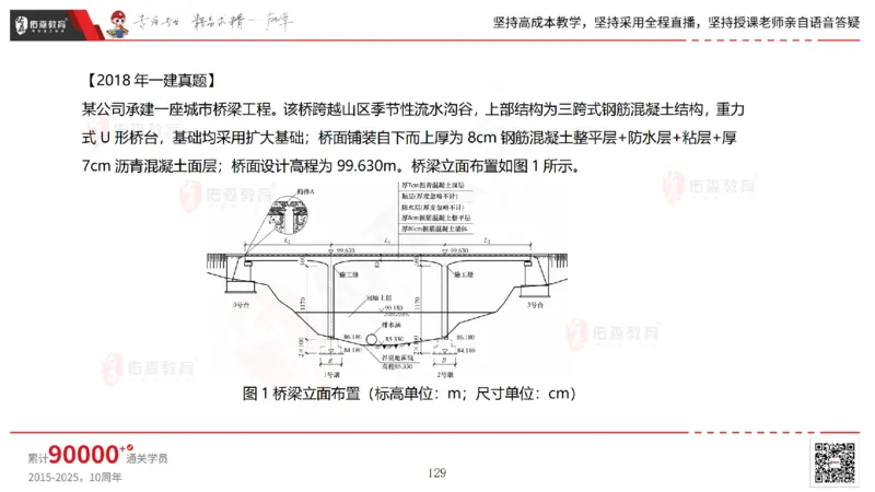 2025.6.28佑森教育林子婷授课一建市政实务《第10-15章》专用讲义，版权所有，侵权必究_2026年一级建造师_2026年一建市政_2025年一建市政SVIP_02-基础精讲✿高端面授✿深度强化_759