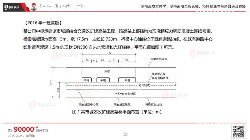 2025.6.28佑森教育林子婷授课一建市政实务《第10-15章》专用讲义，版权所有，侵权必究_2026年一级建造师_2026年一建市政_2025年一建市政SVIP_02-基础精讲✿高端面授✿深度强化_759