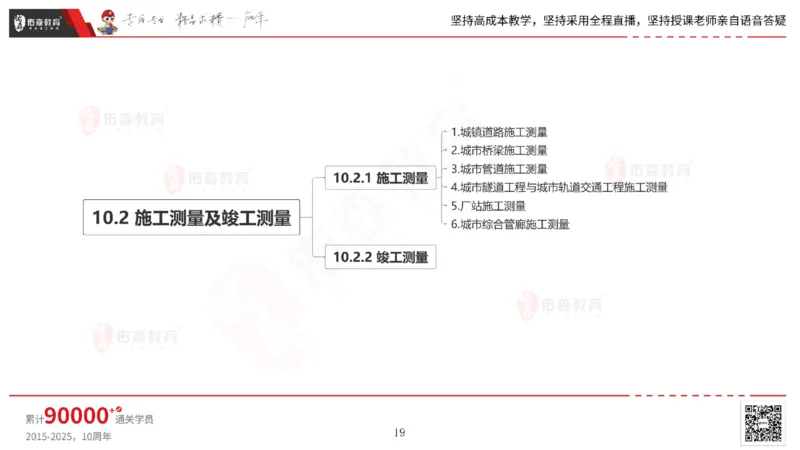 2025.6.28佑森教育林子婷授课一建市政实务《第10-15章》专用讲义，版权所有，侵权必究_2026年一级建造师_2026年一建市政_2025年一建市政SVIP_02-基础精讲✿高端面授✿深度强化_759