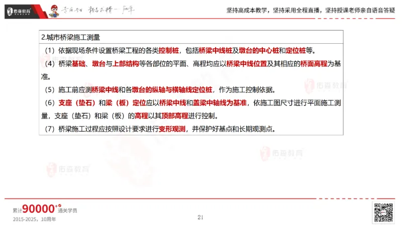 2025.6.28佑森教育林子婷授课一建市政实务《第10-15章》专用讲义，版权所有，侵权必究_2026年一级建造师_2026年一建市政_2025年一建市政SVIP_02-基础精讲✿高端面授✿深度强化_759