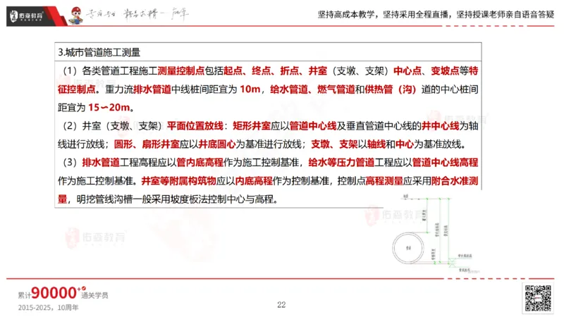 2025.6.28佑森教育林子婷授课一建市政实务《第10-15章》专用讲义，版权所有，侵权必究_2026年一级建造师_2026年一建市政_2025年一建市政SVIP_02-基础精讲✿高端面授✿深度强化_759