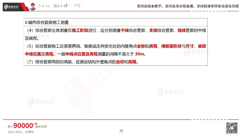 2025.6.28佑森教育林子婷授课一建市政实务《第10-15章》专用讲义，版权所有，侵权必究_2026年一级建造师_2026年一建市政_2025年一建市政SVIP_02-基础精讲✿高端面授✿深度强化_759