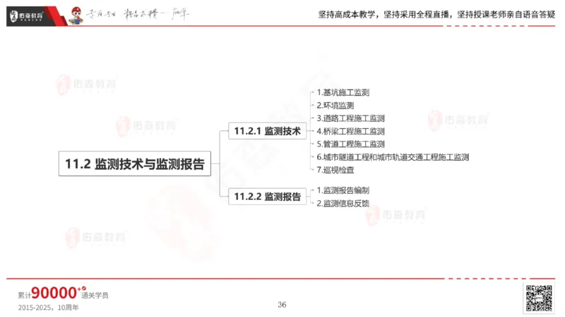 2025.6.28佑森教育林子婷授课一建市政实务《第10-15章》专用讲义，版权所有，侵权必究_2026年一级建造师_2026年一建市政_2025年一建市政SVIP_02-基础精讲✿高端面授✿深度强化_759