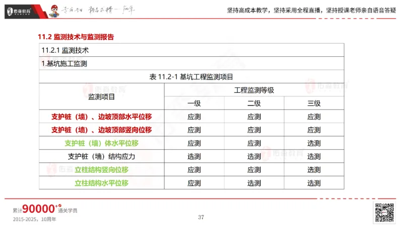 2025.6.28佑森教育林子婷授课一建市政实务《第10-15章》专用讲义，版权所有，侵权必究_2026年一级建造师_2026年一建市政_2025年一建市政SVIP_02-基础精讲✿高端面授✿深度强化_759