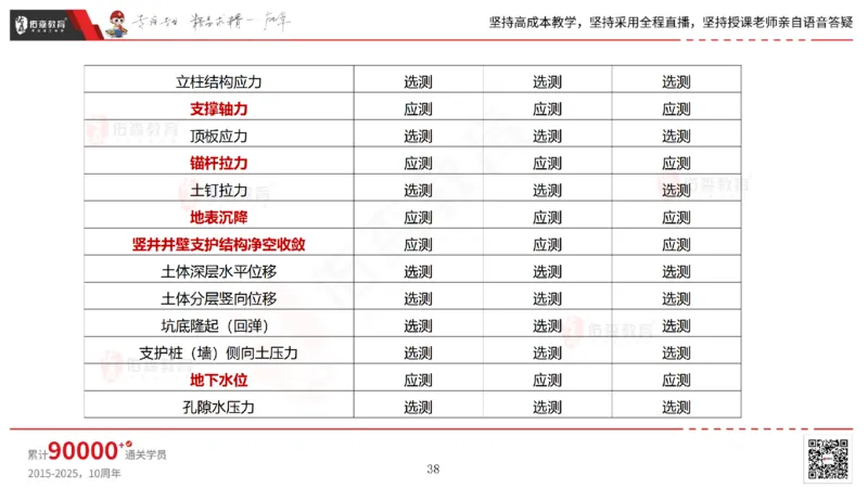 2025.6.28佑森教育林子婷授课一建市政实务《第10-15章》专用讲义，版权所有，侵权必究_2026年一级建造师_2026年一建市政_2025年一建市政SVIP_02-基础精讲✿高端面授✿深度强化_759