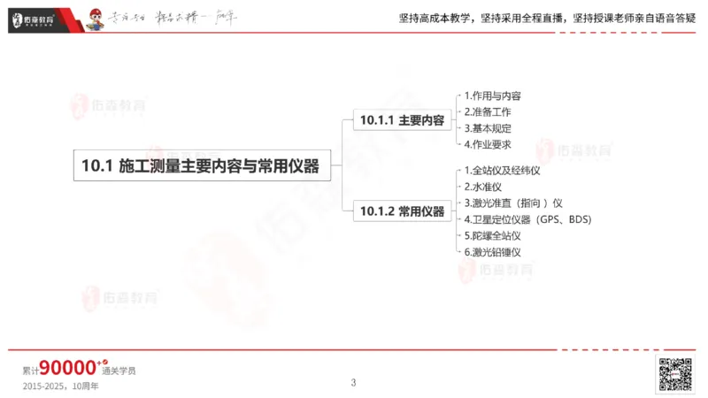 2025.6.28佑森教育林子婷授课一建市政实务《第10-15章》专用讲义，版权所有，侵权必究_2026年一级建造师_2026年一建市政_2025年一建市政SVIP_02-基础精讲✿高端面授✿深度强化_759